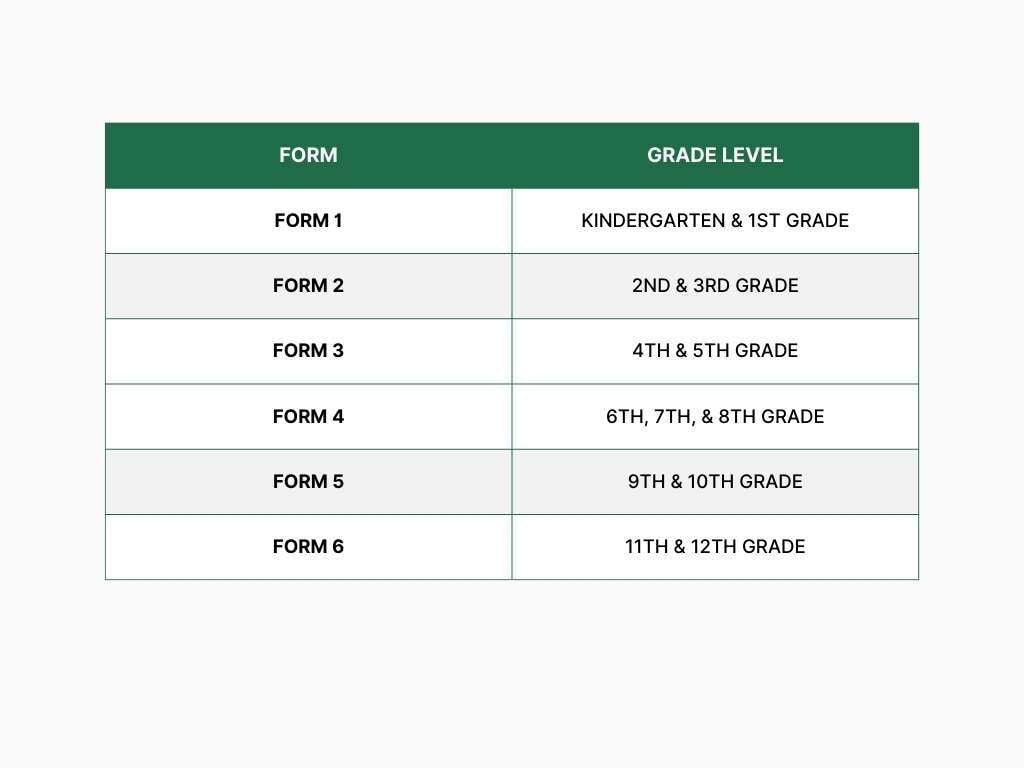 Form Table (4)